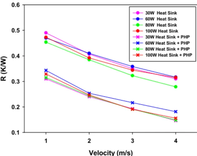 Fig. 4 Variation of heat sink surface temperature with air velocity