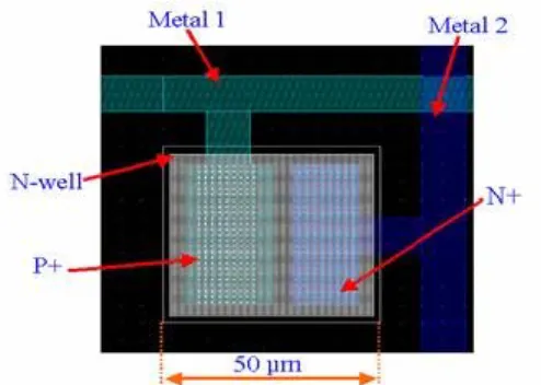 Fig. 2  Three dimensional view of temperature  distributions of the 400 µm thickness DTSA and  3 1µm thickness DTSA 