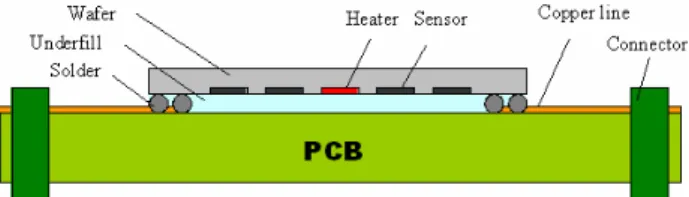 Fig. 4  Comparative plots of temperature distribution,  numerical data and experimental data 