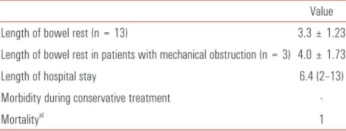 Table 3. Treatment results of the patients