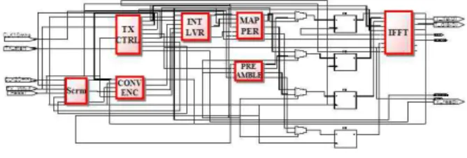 그림  8.  WAVE  모뎀  송/수신  블록도 Fig  8.  WAVE  MODEM  Transceiver  Blockdiagram 