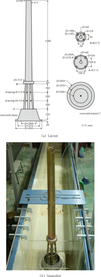 Fig. 11. Layout and snapshot of the model of offshore wind energy converter.