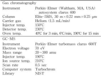 Table 3. Total weight loss of roasted coffee by different roasting condition