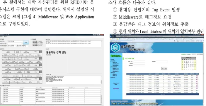 그림  4.  Middleware  및  Web  Application Fig.  4.  Middleware  and  Web  Application주고 있다