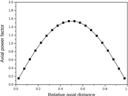 Fig. 4 Temperature distribution from coolant to  cladding (식-2)에서 냉각수 bulk  온도(T b )  및 열전달계수 (h)는 가압경수로 조건에서 냉각수 온도 증가 및 열전달 계수를 계산하는 프로그램인 Thmodule-pwr(3)  프로그램을  이용하였으며,  ΔTclad와 ΔToxide는 각각 FEMAXI-IV(4)에서 제시한 지르칼로이  합금과  ZrO2 의  열전도도를  참조하였다