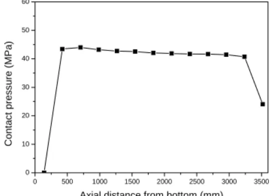 Fig. 9 Contact pressure distribution