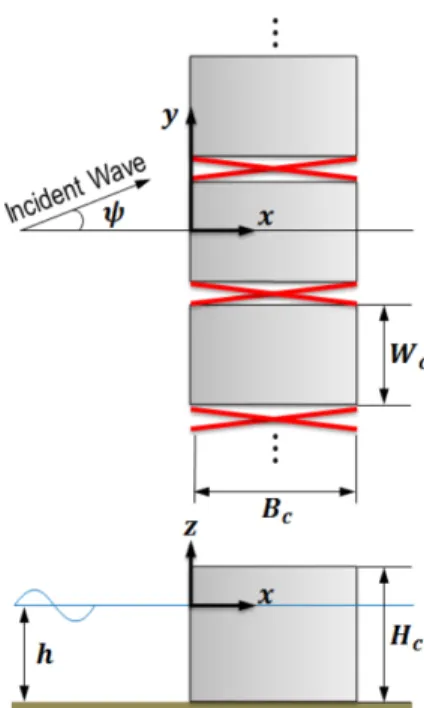 Fig. 5. Definition sketch for an interlocking caisson breakwater by cross cables.