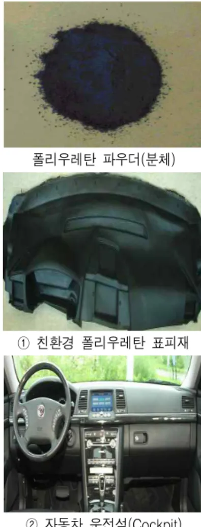 Fig.  5.  Product  picture  of  environment-friendly  thermoplastic  polyurethanes  coating
