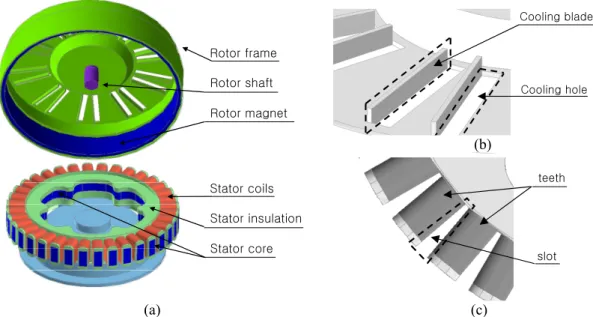 Fig. 1 Schematic diagram of BLDC motor 