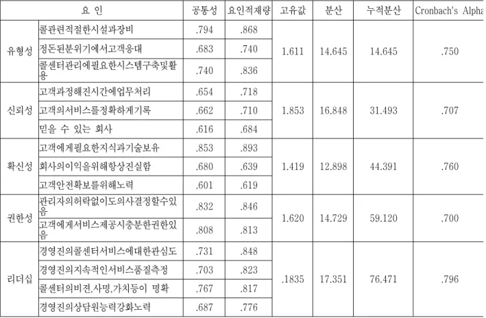 Table 1.The  complexity  of  calculation.