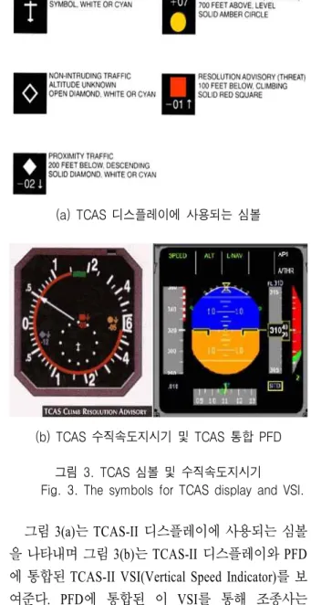 그림  2.  고도테스트에서의  수직분리 Fig.  2.  Vertical  Separation  in  altitude  test.