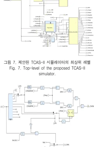그림  9.  TCAS-II  통합  시뮬레이션  환경 Fig.  9.  TCAS-II  integrated  simulation  environment.