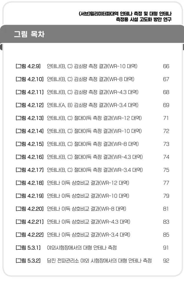 그림  목차 [그림 4.2.9]   안테나(B, C) 감쇠량 측정 결과(WR-10 대역)   66 [그림 4.2.10]   안테나(B, C) 감쇠량 측정 결과(WR-8 대역)  67 [그림 4.2.11]   안테나(B, C) 감쇠량 측정 결과(WR-4.3 대역)  68 [그림 4.2.12]   안테나(A, B) 감쇠량 측정 결과(WR-3.4 대역)  69 [그림 4.2.13]   안테나(B, C) 절대이득 측정 결과(WR-12 대역)  71 [그림 4.2