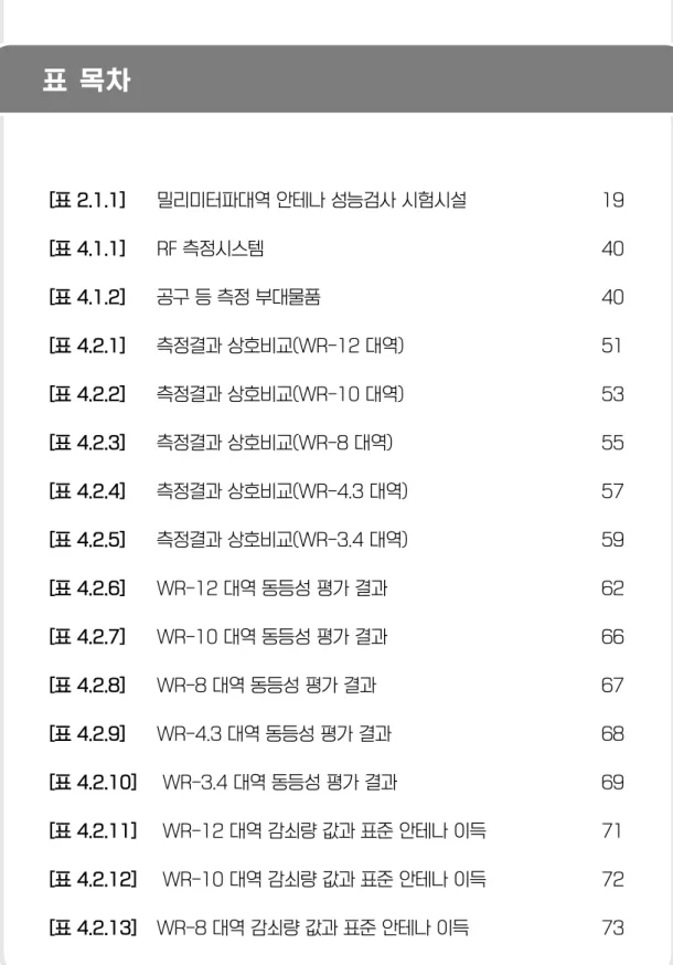 표  목차 [표 2.1.1]   밀리미터파대역 안테나 성능검사 시험시설  19 [표 4.1.1]   RF 측정시스템   40 [표 4.1.2]   공구 등 측정 부대물품   40 [표 4.2.1]   측정결과 상호비교(WR-12 대역)    51 [표 4.2.2]   측정결과 상호비교(WR-10 대역)   53 [표 4.2.3]   측정결과 상호비교(WR-8 대역)   55 [표 4.2.4]   측정결과 상호비교(WR-4.3 대역)   57 [표 4.2.