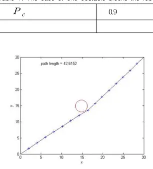 Table 2. The  case  of  two  obstacles  in  the  map