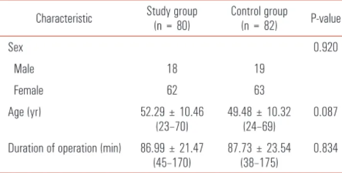 Table 2. Clinical characteristics of patients in the control and study group Characteristic Study group 