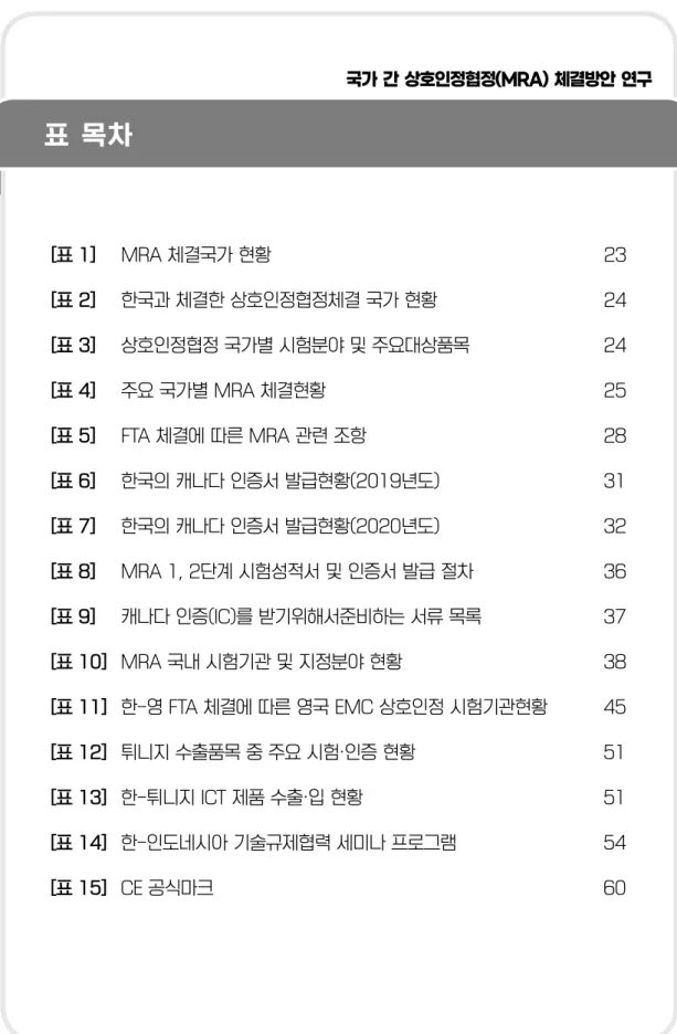 표  목차 [표 1]  MRA	체결국가	현황	 23 [표 2]   한국과	체결한	상호인정협정체결	국가	현황	 24 [표 3]   상호인정협정	국가별	시험분야	및	주요대상품목	 	24 [표 4] 	 주요	국가별	MRA	체결현황	 25 [표 5] 	 FTA	체결에	따른	MRA	관련	조항	 28 [표 6]   한국의	캐나다	인증서	발급현황(2019년도)	 31 [표 7] 	 한국의	캐나다	인증서	발급현황(2020년도)	 32 [표 8] 	 MRA	1,	2단계	