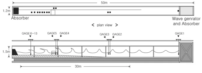 Fig. 1. Schematic sketch of wave flume.