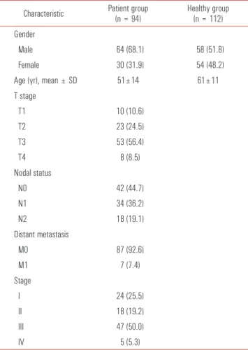 Table 1. Characteristics of the study groups Characteristic Patient group