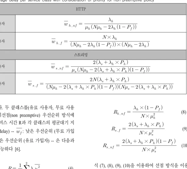 표 2. 비선점  서비스  방식에서  서비스  우선순위를  고려한  클래스별  평균지연시간