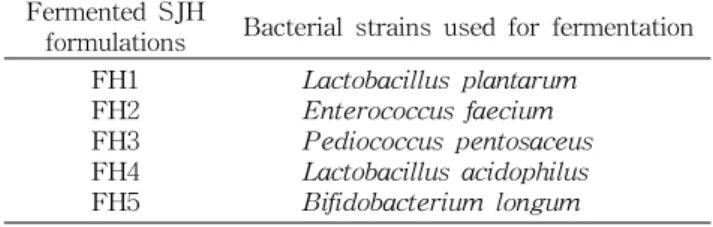 Table  1.  Bacterial  strains  used  for  fermentation  of  Sam- Sam-junghwan  (SJH)