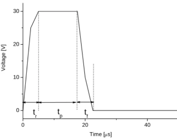 Fig. 4  Comparison of relative errors of ink droplet in  terms of average axial velocity and volume 