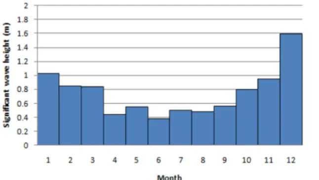 Fig. 7. Monthly working time ratio of 1-hour HeMOSU-1 and 3- 3-hour KMA data.