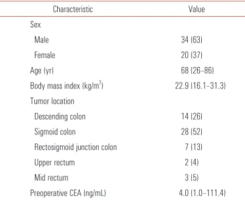 Table 1. Patient characteristics (n=54)