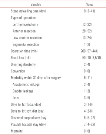 Table 3. Postoperative pathologic outcomes
