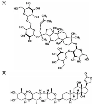 Fig.  1.  Chemical  structures  of  (A)  ginsenoside  Rb1  and  (B)  digoxin. 