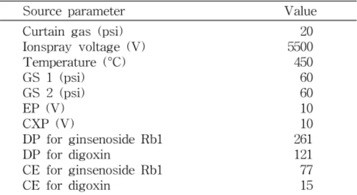 Table  1.  Ion  source  and  analyte-dependent  MS  parameters
