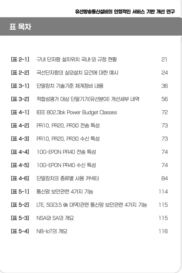 표 목차 유선방송통신설비의 안정적인 서비스 기반 개선 연구 [표 2-1]	 구내	단자함	설치위치	국내·외	규정	현황	 	21 [표 2-2]	 국선단자함의	실외설치	요건에	대한	예시	 	24 [표 3-1]  단말장치	기술기준	체계정비	내용	 	36 [표 3-2]	 적합성평가	대상	단말기기(유선분야)	개선세부	내역	 	56 [표 4-1]	 IEEE	802.3bk	Power	Budget	Classes	 	72 [표 4-2]	 PR10,	PR20,	PR30	전송