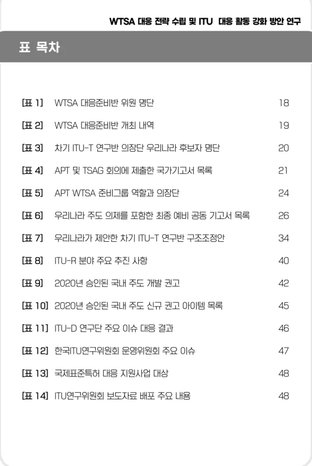 표  목차 [표 1]  WTSA 대응준비반 위원 명단  18 [표 2]  WTSA 대응준비반 개최 내역  19 [표 3]  차기 ITU-T 연구반 의장단 우리나라 후보자 명단   20 [표 4]  APT 및 TSAG 회의에 제출한 국가기고서 목록   21 [표 5]  APT WTSA 준비그룹 역할과 의장단  24 [표 6]  우리나라 주도 의제를 포함한 최종 예비 공동 기고서 목록  26 [표 7]  우리나라가 제안한 차기 ITU-T 연구반 구조조정안  