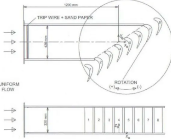Fig. 1 Overall view of cascade wind tunnel
