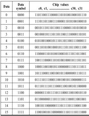 표  2.  데이터  필드의  역할 Table  2.  role  of  the  data  field.
