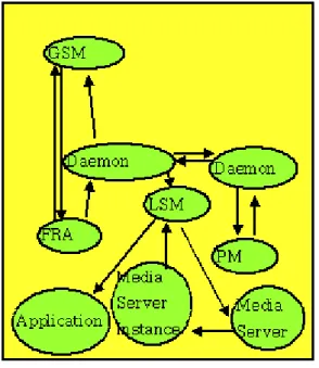 Fig. 3. The  Relationship  of  FRA,  Application,  and  Media  based  on  IP-USN   