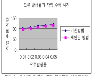 Table 3. Comparison  of  Hooking  with  Snatching  Method  based  on  IP-USN