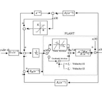 Figure  5  Sliding  surface  with  boundary  layer