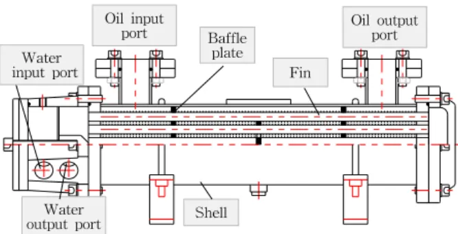 Fig. 1 Configuration of cooler