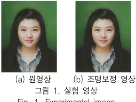 Fig.  1.  Experimental  image 2-2  피부색  표본영상 피부색 영역을 추출하기 위하여 RGB  칼라 모델을 HSI  칼라모델로 변환하였으며 식 (2)와 같이 정의된다