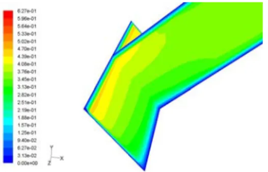 Fig. 5 Inlet velocity of Zn