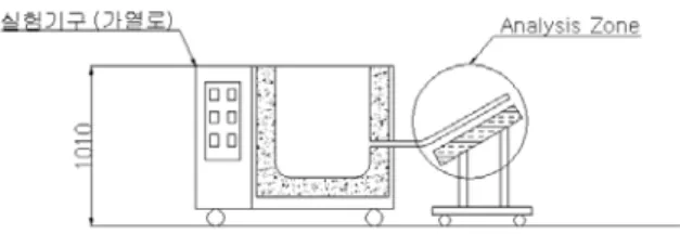 Fig. 8 Experimental appratus