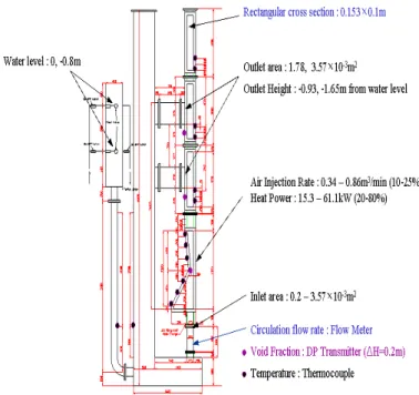 Fig. 1  Schematic of the T-HERMES-1D test section  원자로용기  외벽냉각  시  단열재  외부는  일정수 위를  유지하게  된다