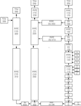 Fig. 2  RELAP5 input model for APR 1400. 
