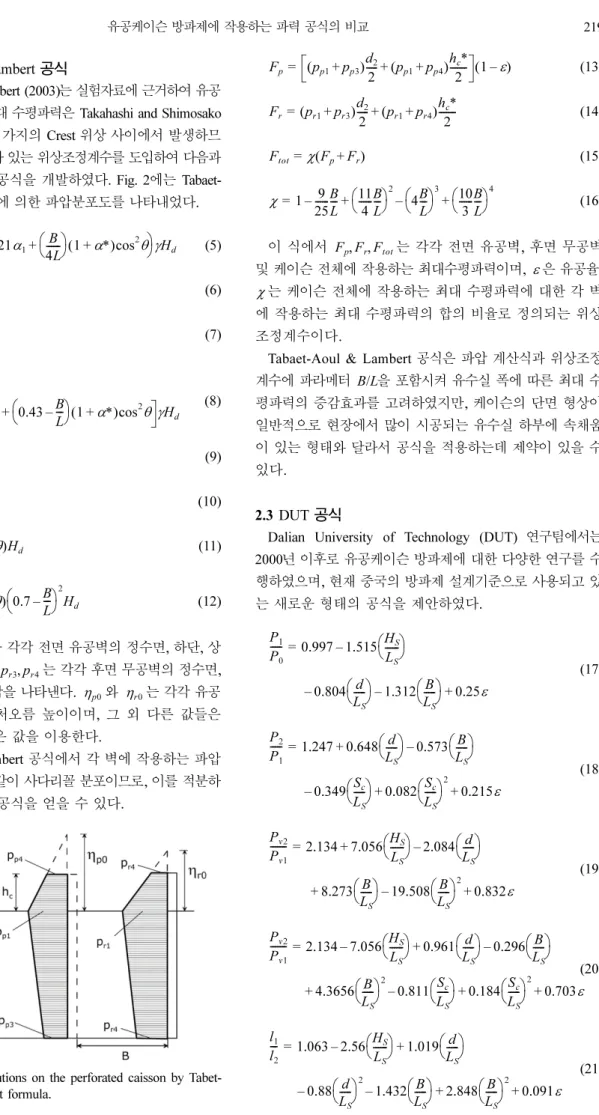 Fig. 2. Pressure distributions on the perforated caisson by Tabet- Tabet-Aoul &amp; Lambert formula.