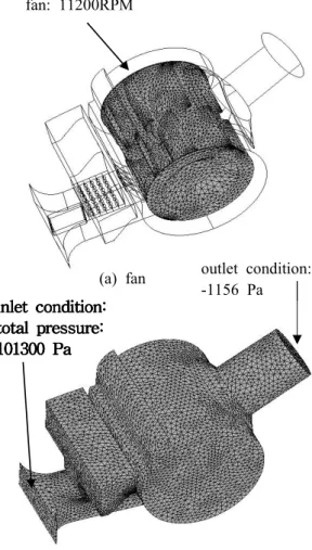 Fig. 1 Computational grids of base brush