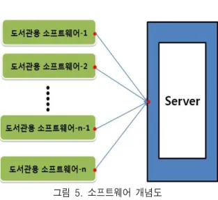 표  1.    Socket전송을  위한  스트링변환[4]