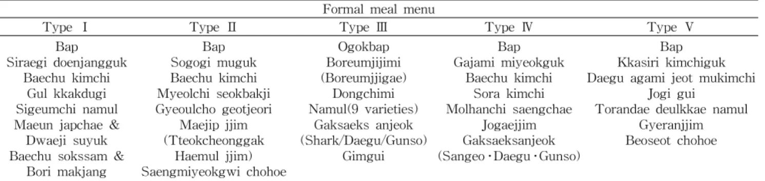 Table 2. Menu for the formal meal composed of traditional local foods of Busan Formal meal menu