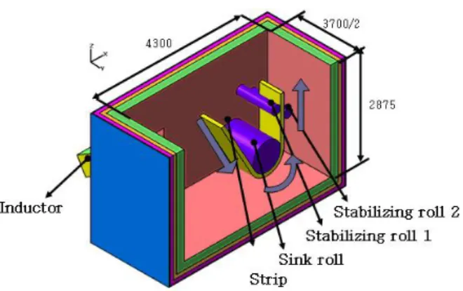 Fig. 2  Modeling of inductor channel 