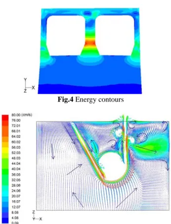 Fig. 3  Lorentz force vectors 